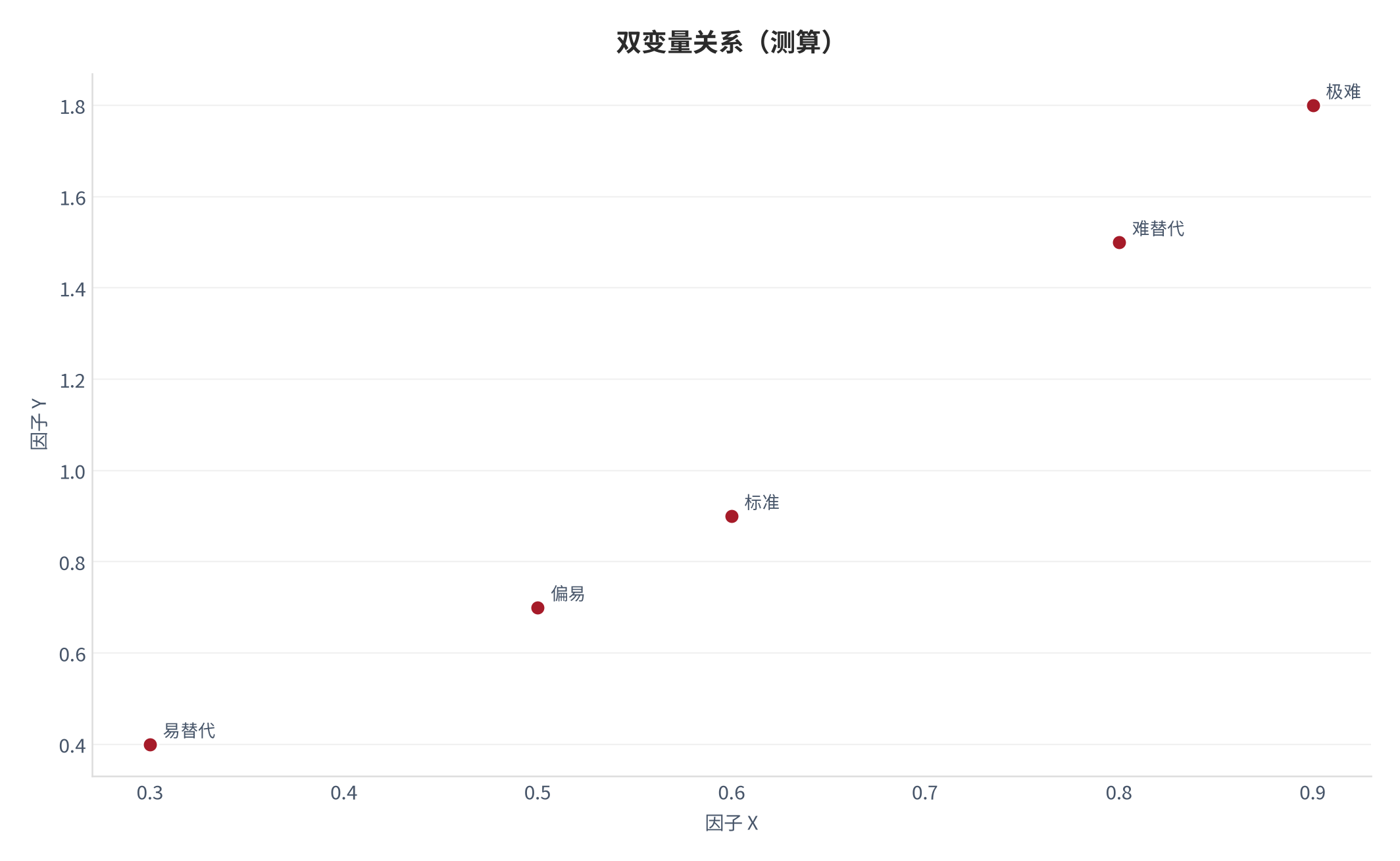 图 16：双变量关系（职业成长口径；本报告测算）。资料来源：本报告测算 [6]