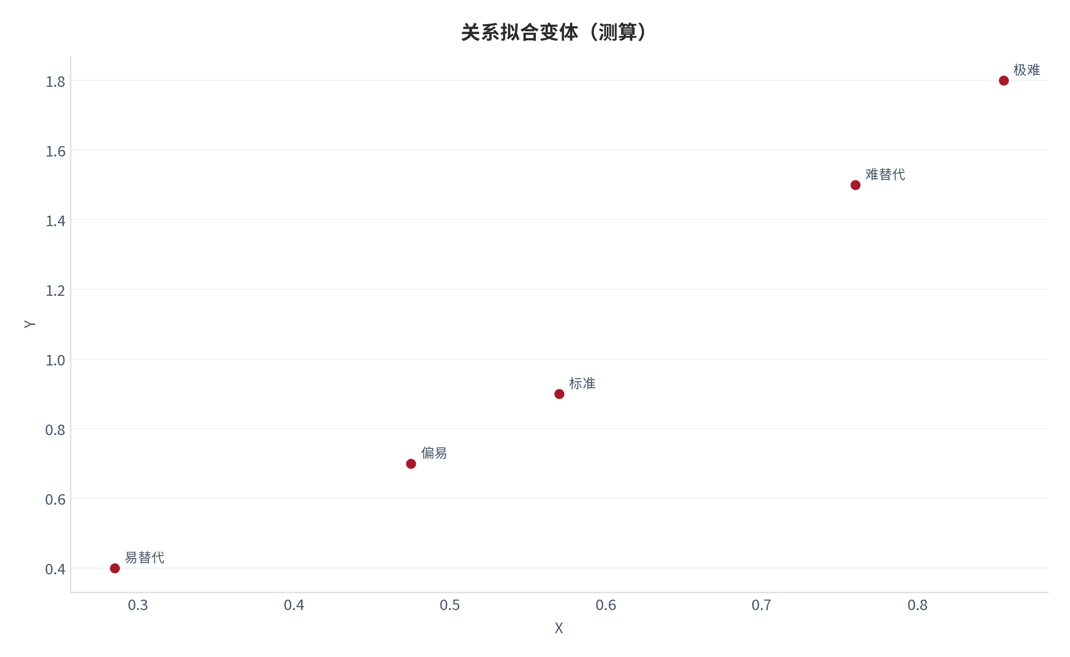 图 18：关系拟合变体（职业成长口径；本报告测算）。资料来源：本报告测算 [6]