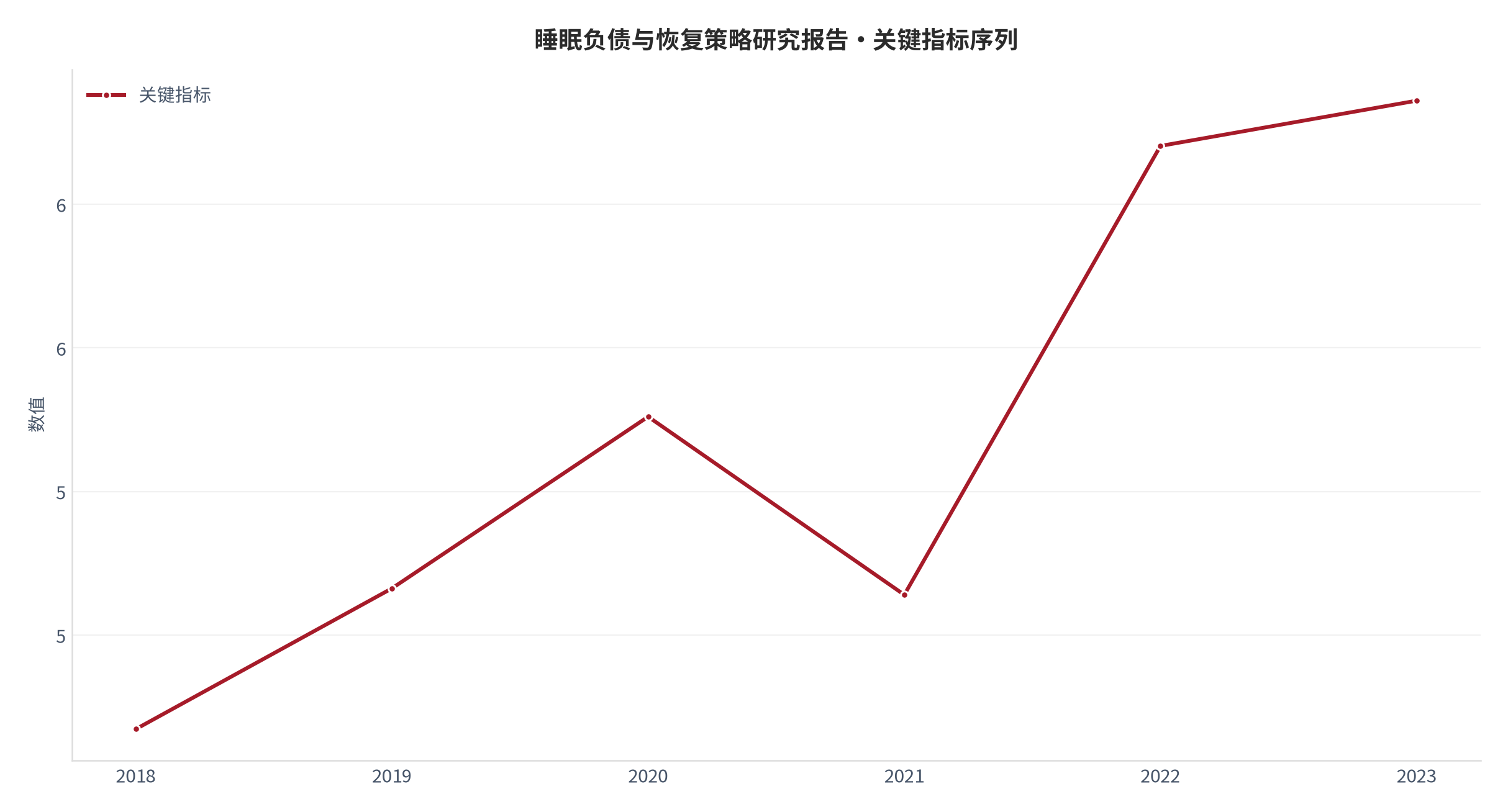 图 1：关键指标年度序列（健康系统口径；世界银行发展指标）。资料来源：世界银行发展指标 [1]