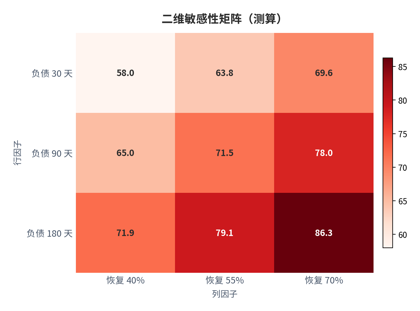 图 13：二维敏感性矩阵（健康系统口径；本报告测算）。资料来源：本报告测算 [13]