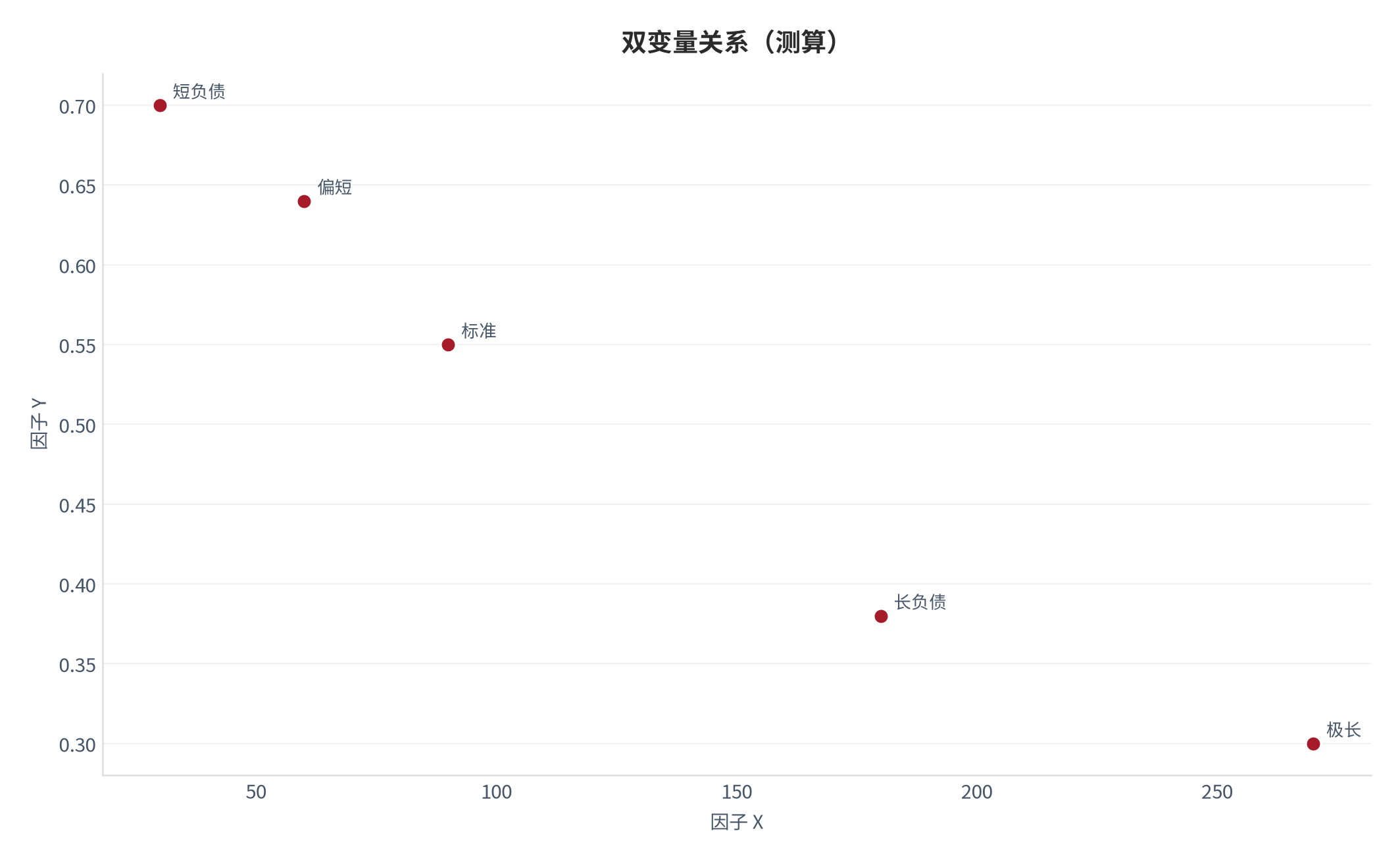 图 16：双变量关系（健康系统口径；本报告测算）。资料来源：本报告测算 [6]