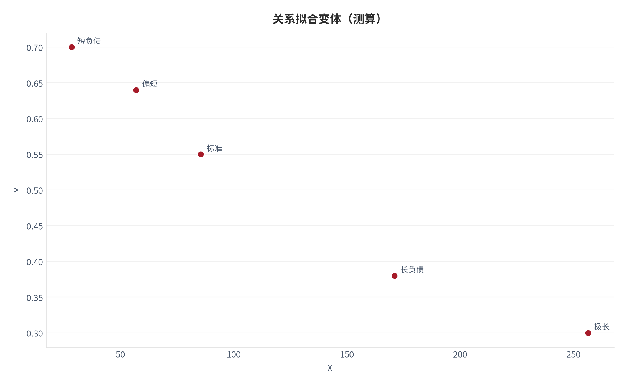 图 18：关系拟合变体（健康系统口径；本报告测算）。资料来源：本报告测算 [6]