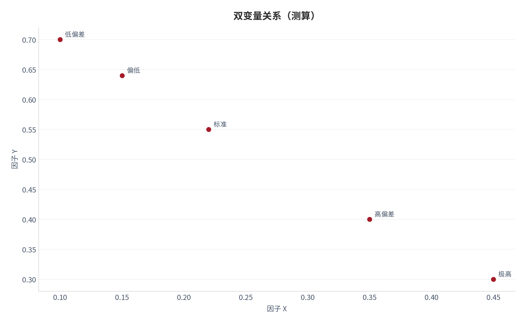 图 16：双变量关系（AI认知口径；本报告测算）。资料来源：本报告测算 [6]