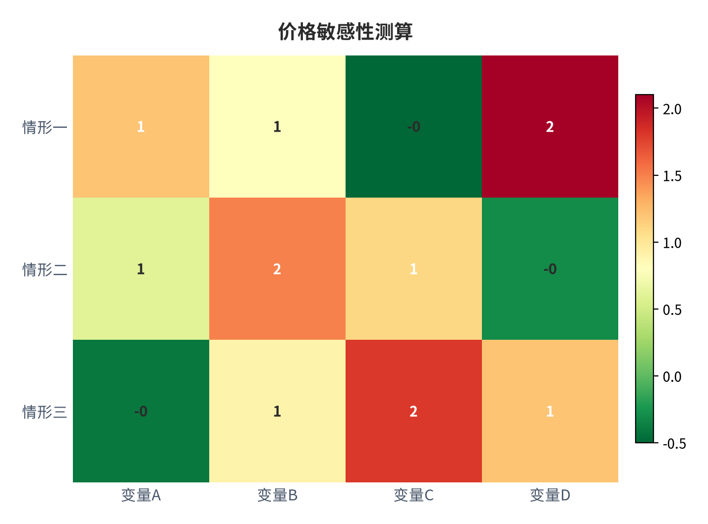 图 26：价格敏感性测算（口径：测算）。资料来源：本报告测算 [12]