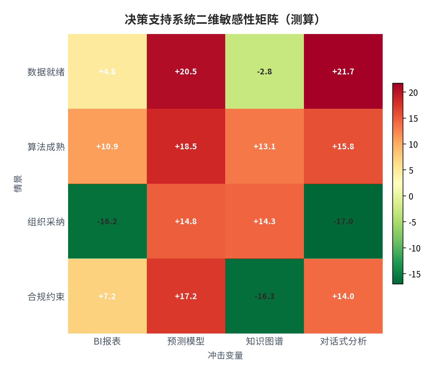图 9:决策支持系统二维敏感性(测算)。资料来源:本报告测算