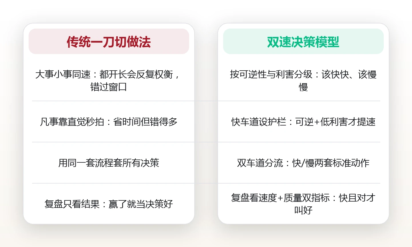 该快就快该慢就慢:决策速度权衡中的快慢平衡法 对比图