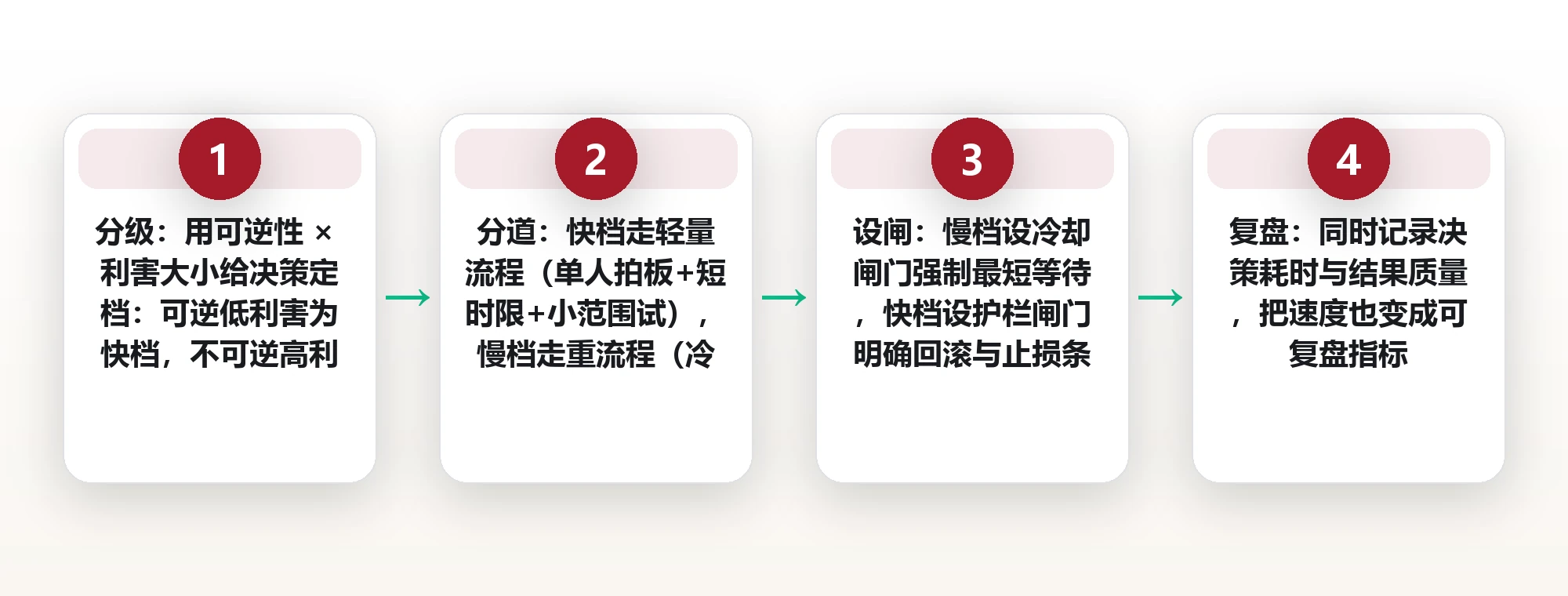 该快就快该慢就慢:决策速度权衡中的快慢平衡法 框架图