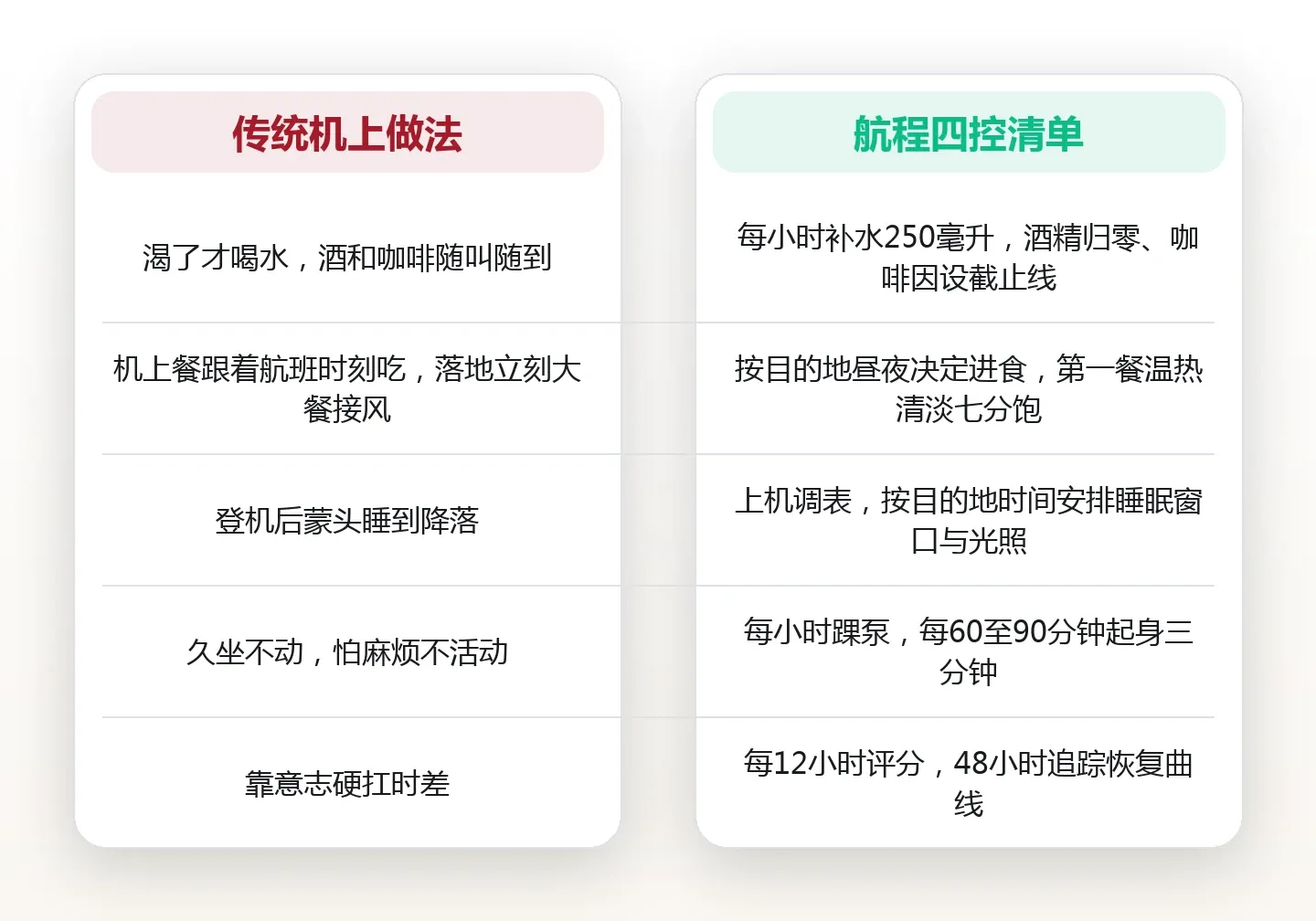 长途飞行与异地饮食:把旅行中的身体损耗压到最低的健康清单 对比图