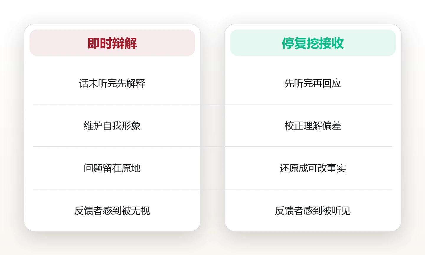 被批评时先别辩解：团队接收反馈的三个默认动作 对比图