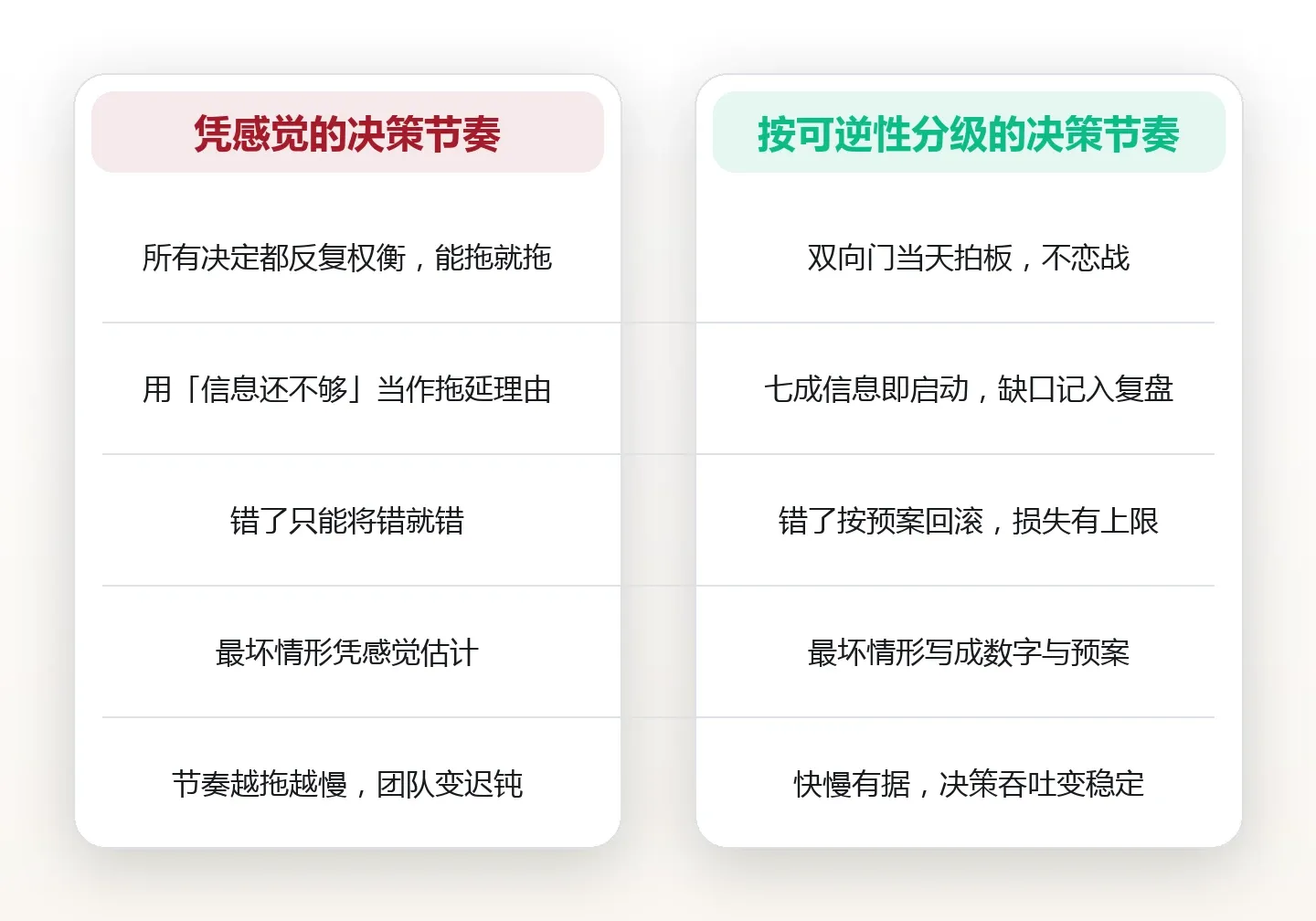 可逆与不可逆:用决策可逆性分级,决定该快拍还是慢想 对比图