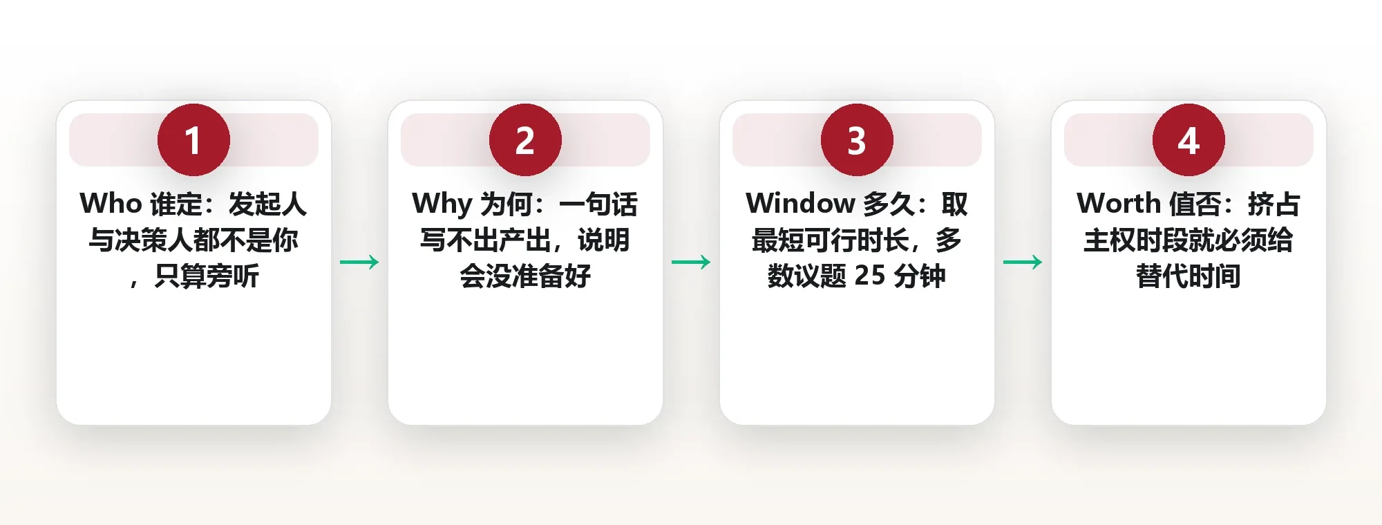 谁在排你的日程:把时间支配权从默认日程里拿回来 框架图