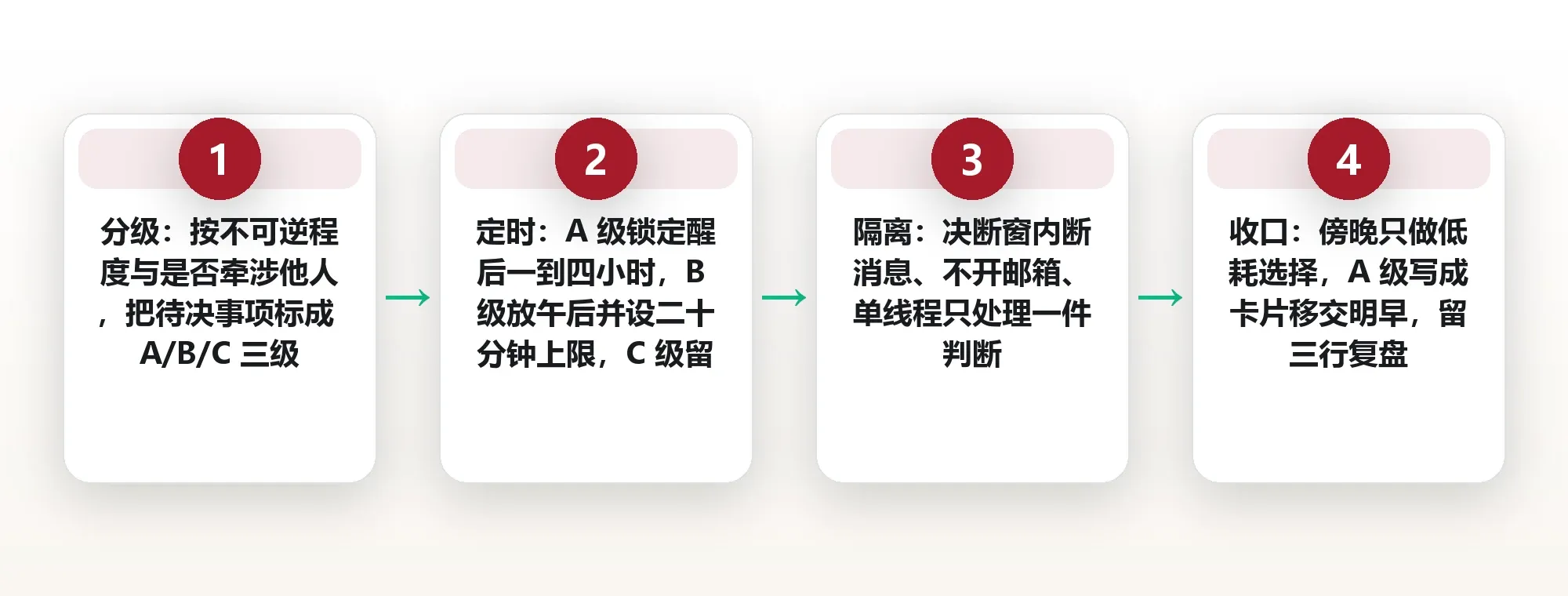 傍晚做的决定多半不靠谱:把高耗判断挪到上午的时段编排法 框架图