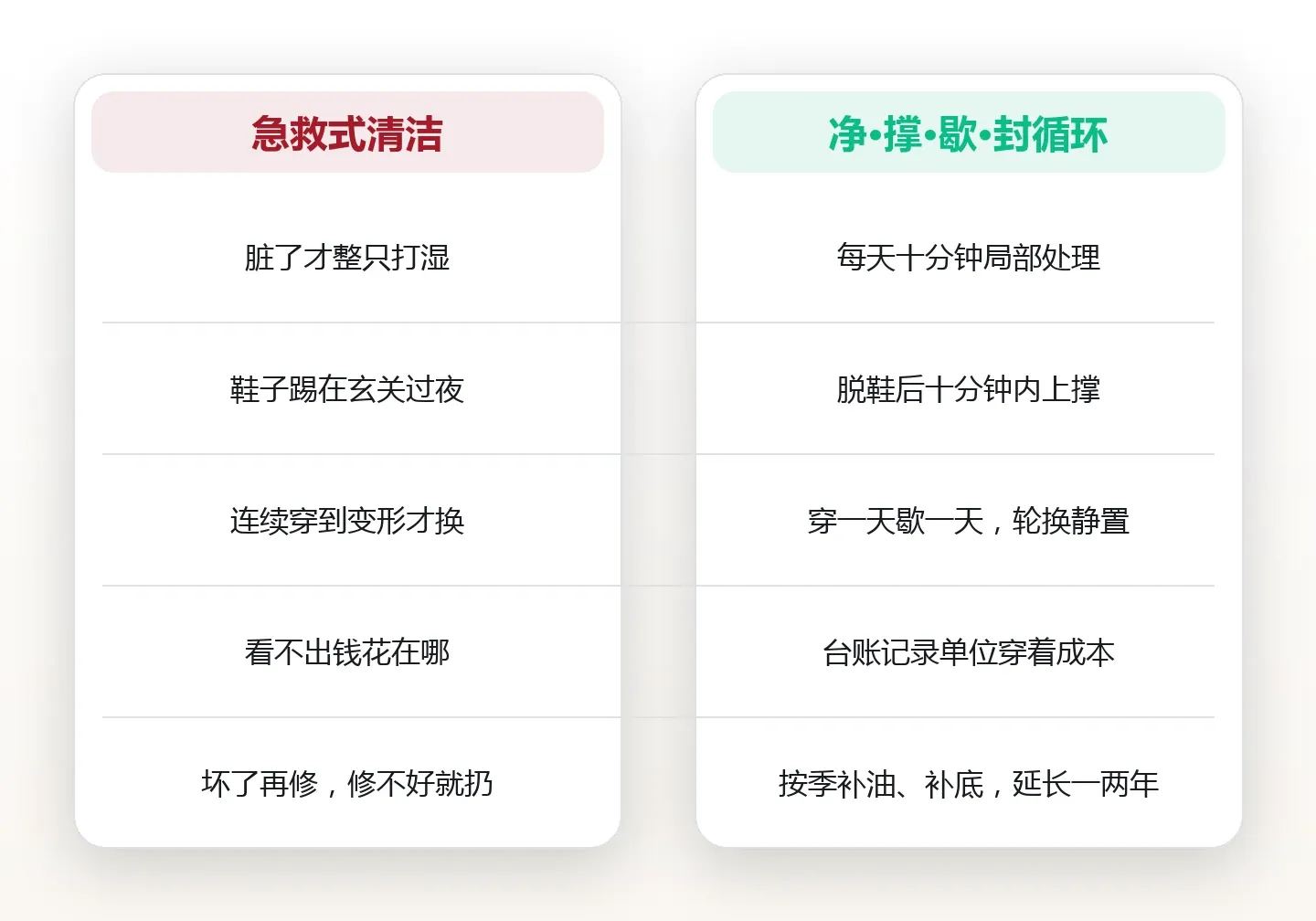 鞋不是穿坏的而是放坏的:清洁与鞋撑的四步日常流程 对比图
