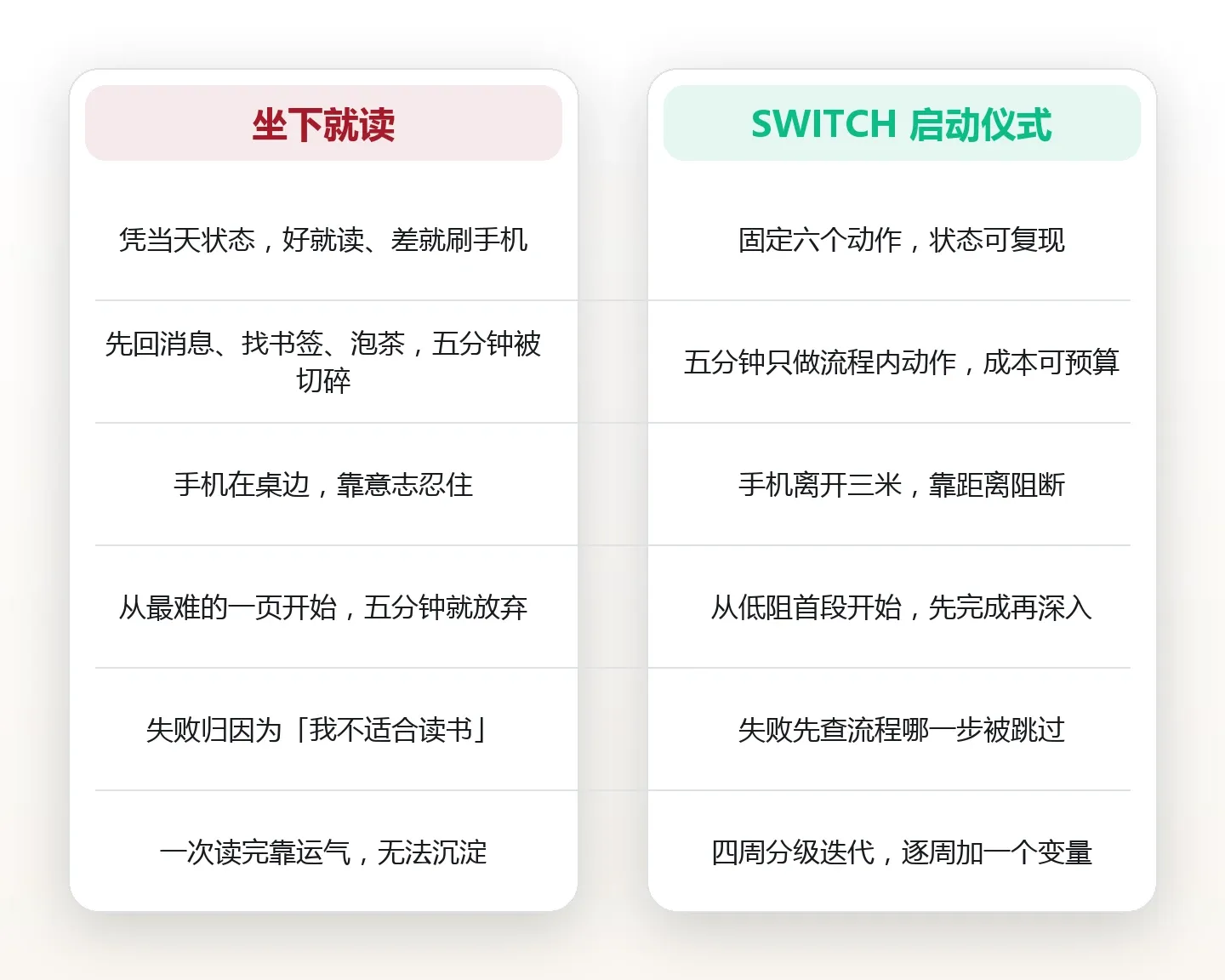 坐下却读不进去:用五分钟启动仪式完成状态切换 对比图