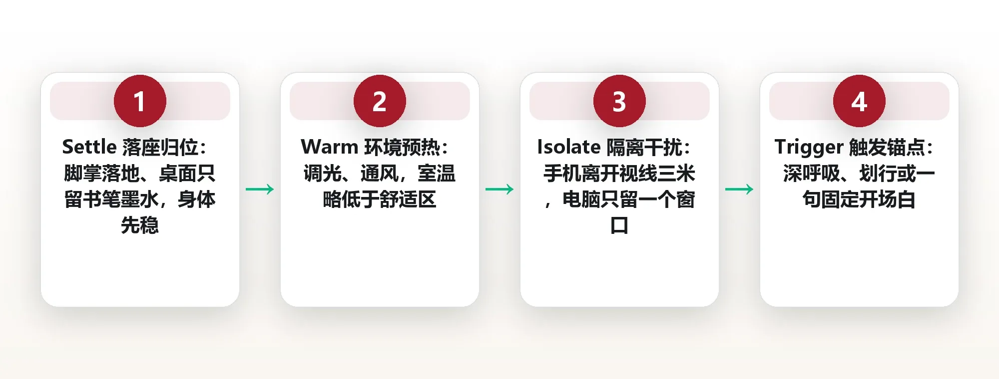 坐下却读不进去:用五分钟启动仪式完成状态切换 框架图