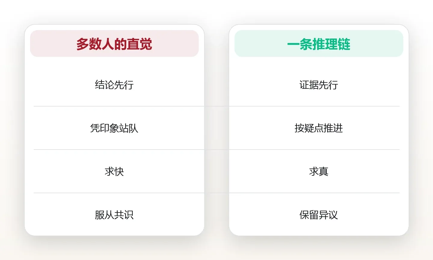两种读法对照:直觉 vs 推理链