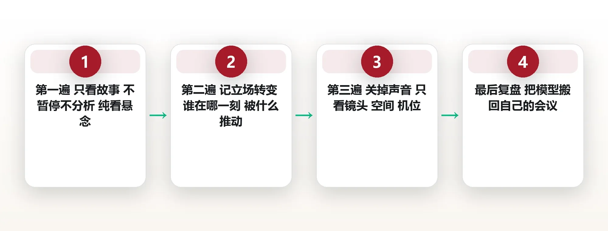 三遍法执行框架