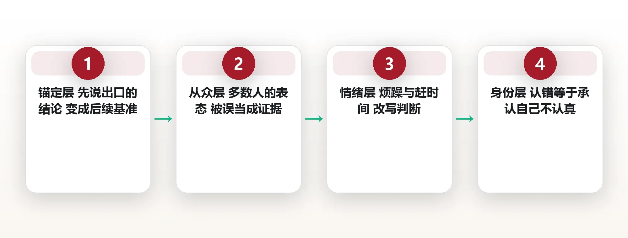 共议压力四层