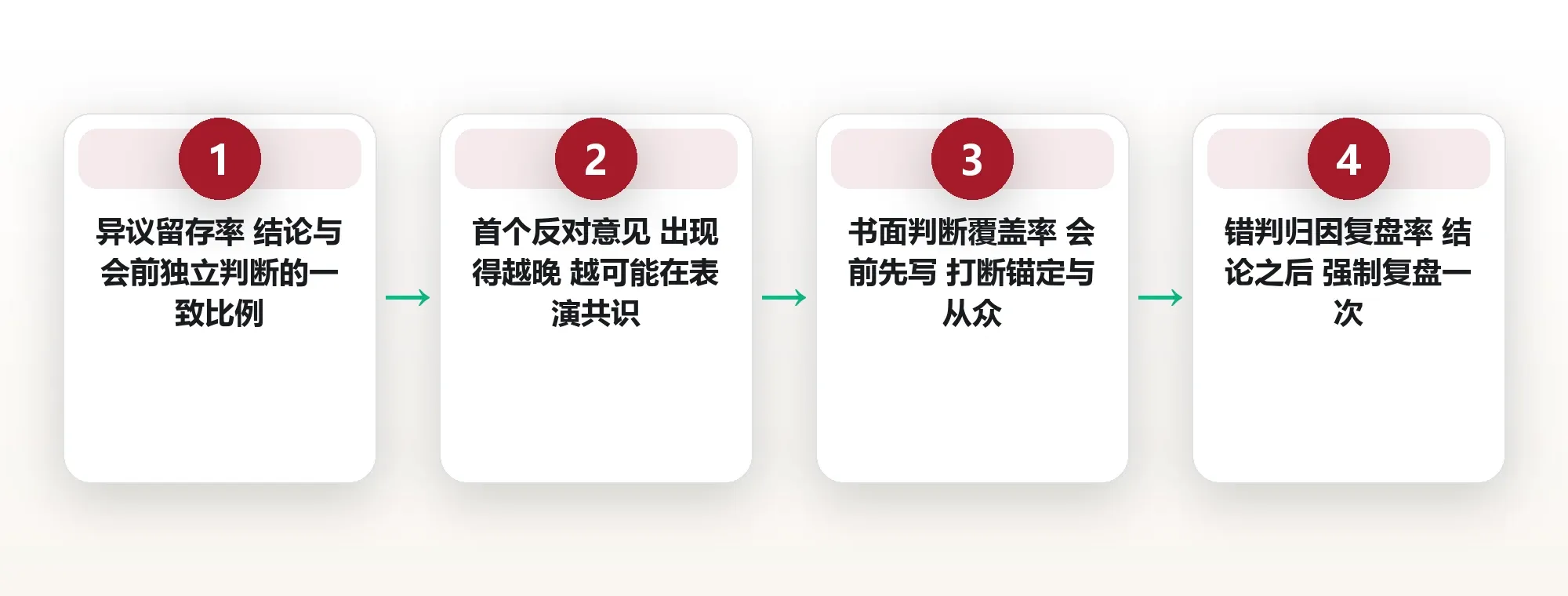 主题抽象层