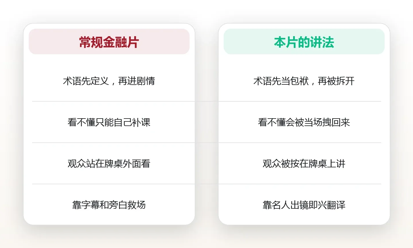 两种讲法对照:行话 vs 人话