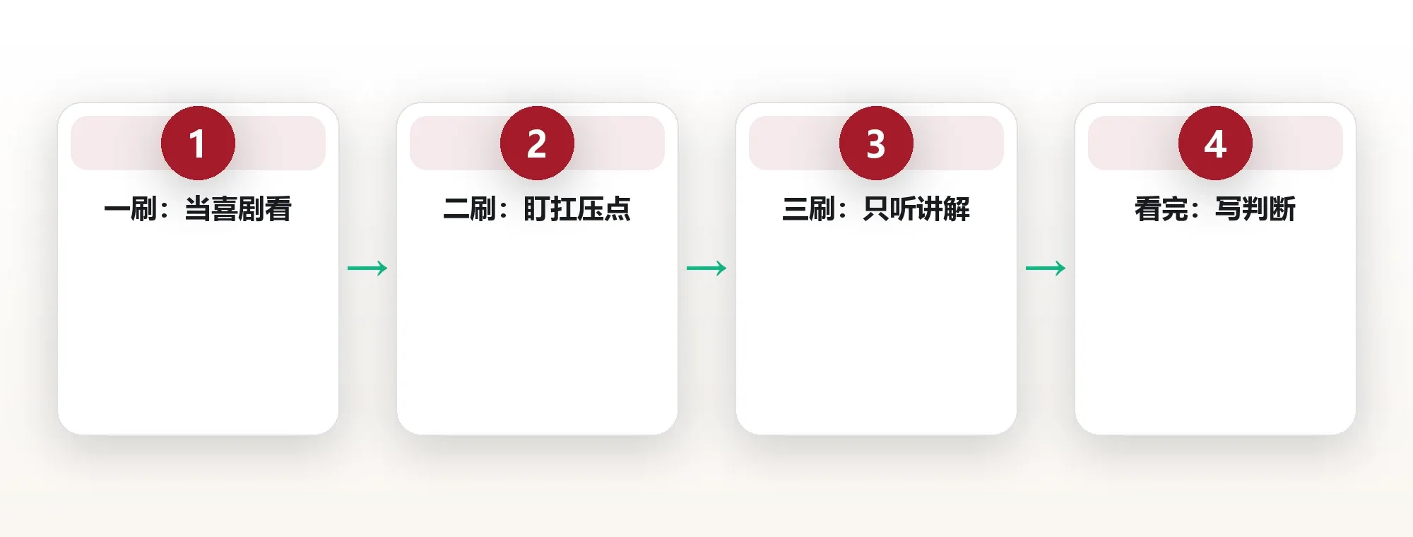 三遍法执行框架