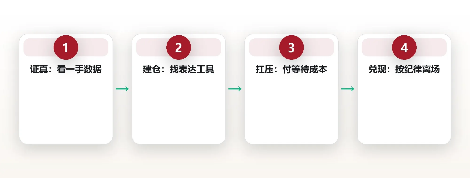 逆向判断存活四关
