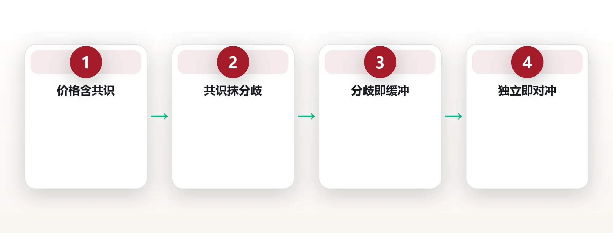 风险的真实位置
