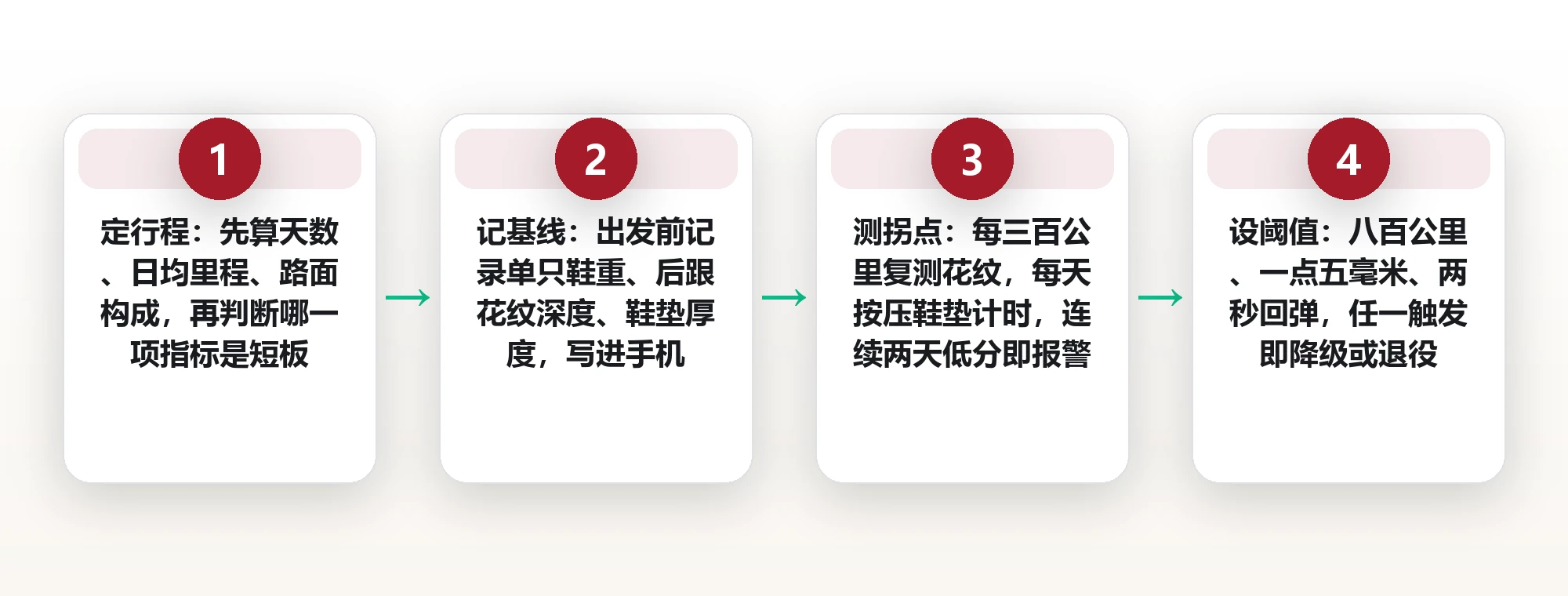 数字工作台整理:把四十七个常用入口压到十二个的归位方法 框架图
