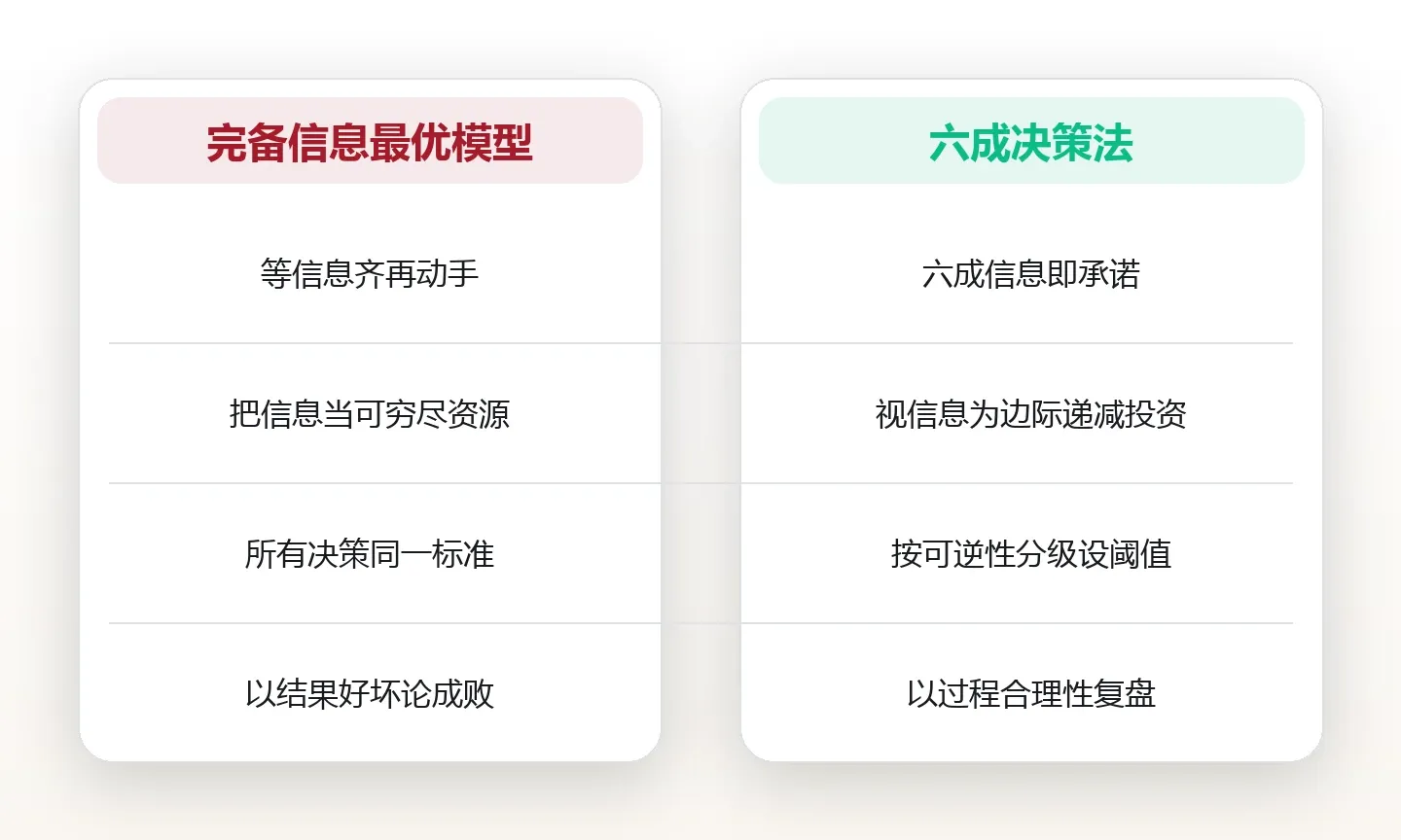 容忍模糊:决策信息只到六成时该动手还是继续等 对比图