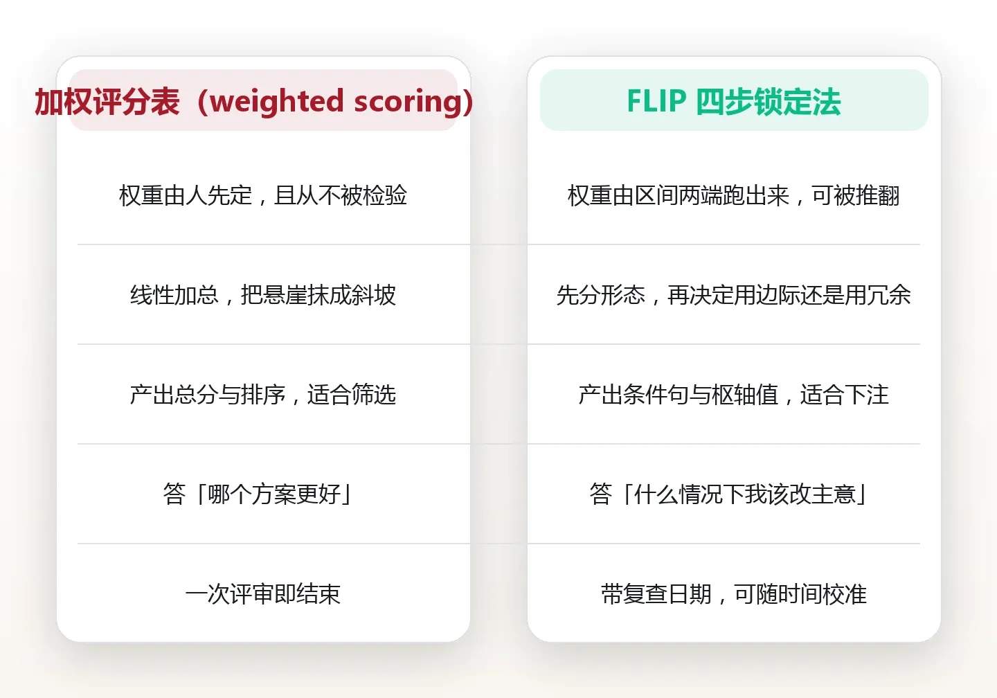 关键变量锁定:找出那个能让结论翻转的敏感因子 对比图