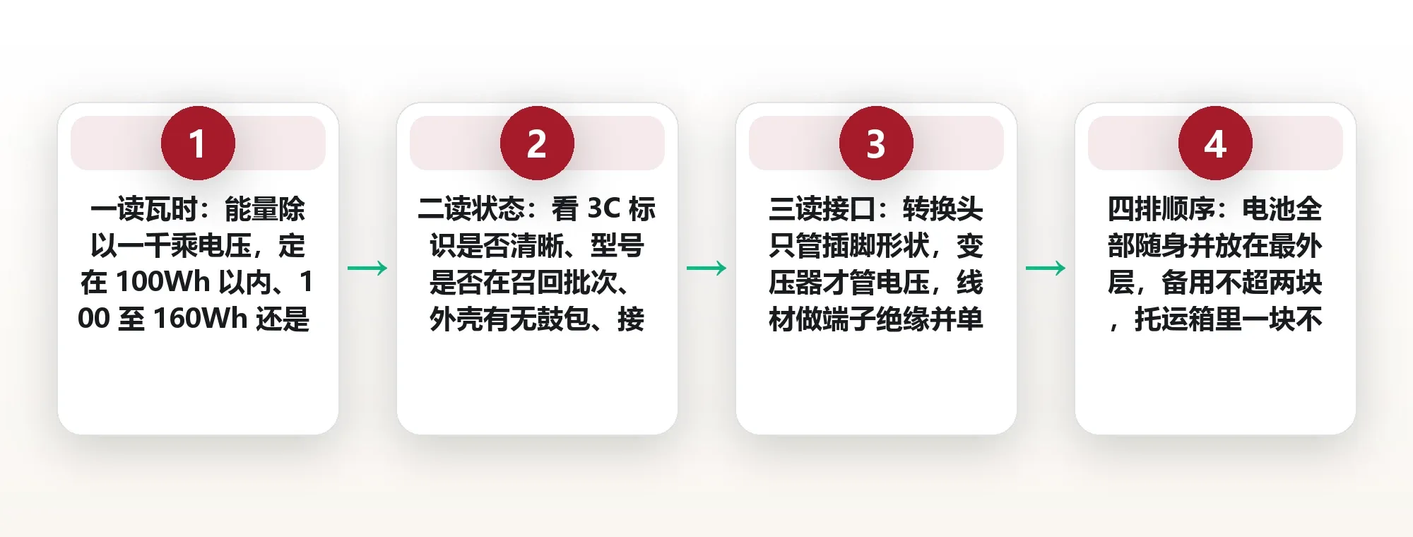 充电宝上飞机的限额:100Wh 那条线与你该带的转换头 框架图