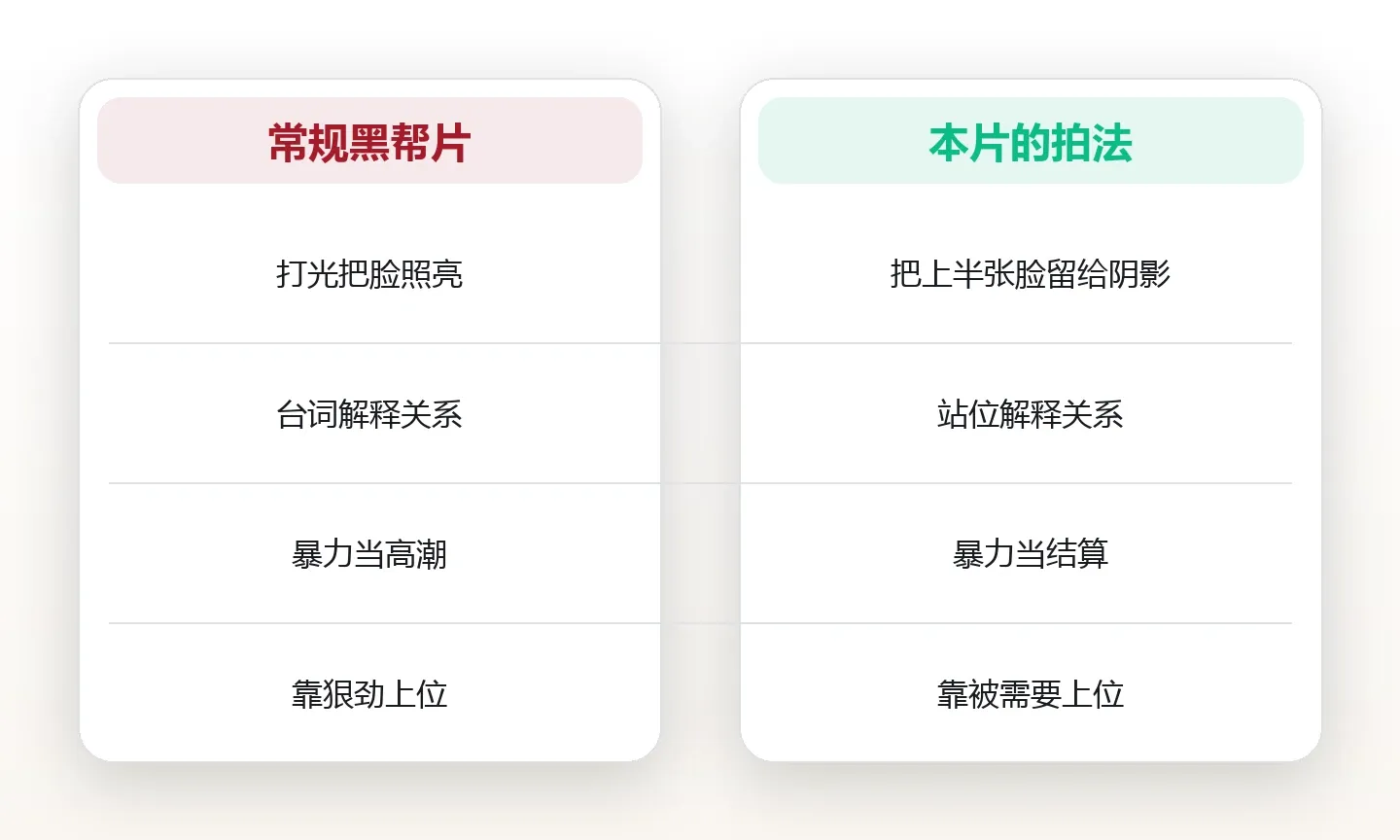 两种拍法对照:照亮脸 vs 讲清位置