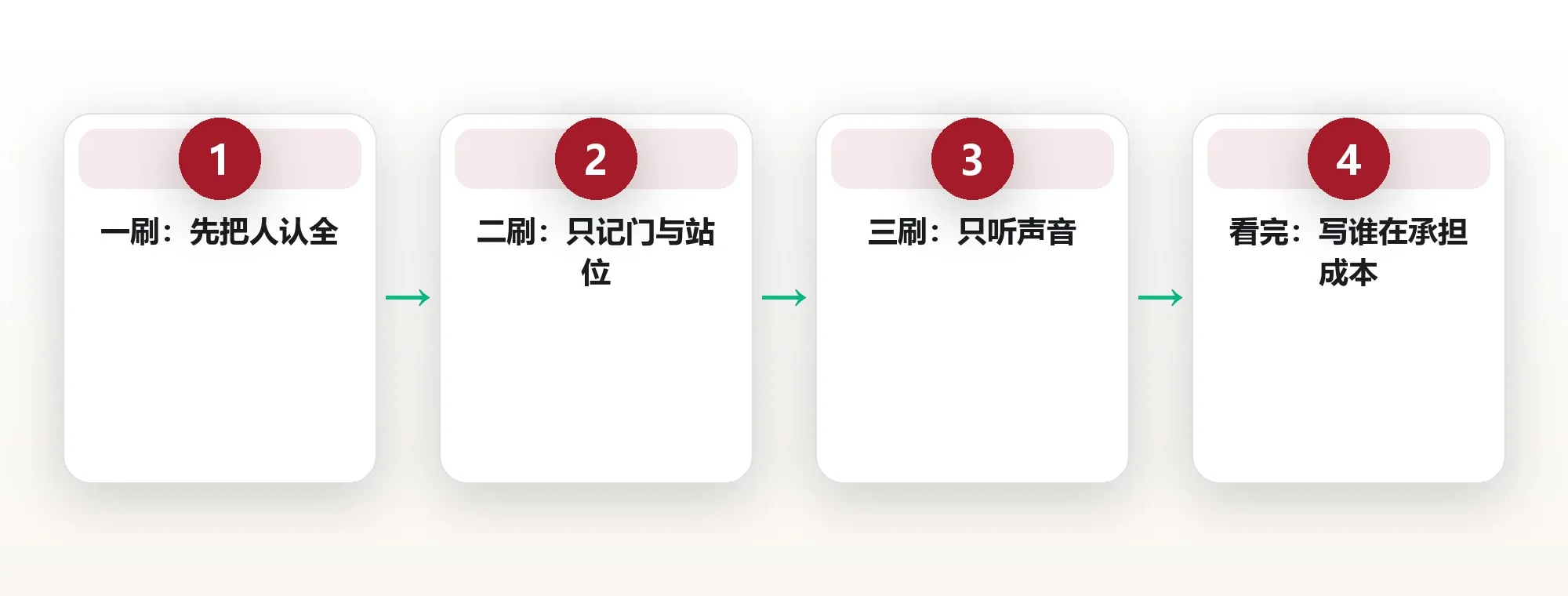 三遍法执行框架