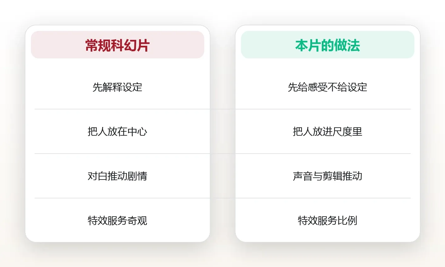 两种科幻片对照:解释设定 vs 只给比例