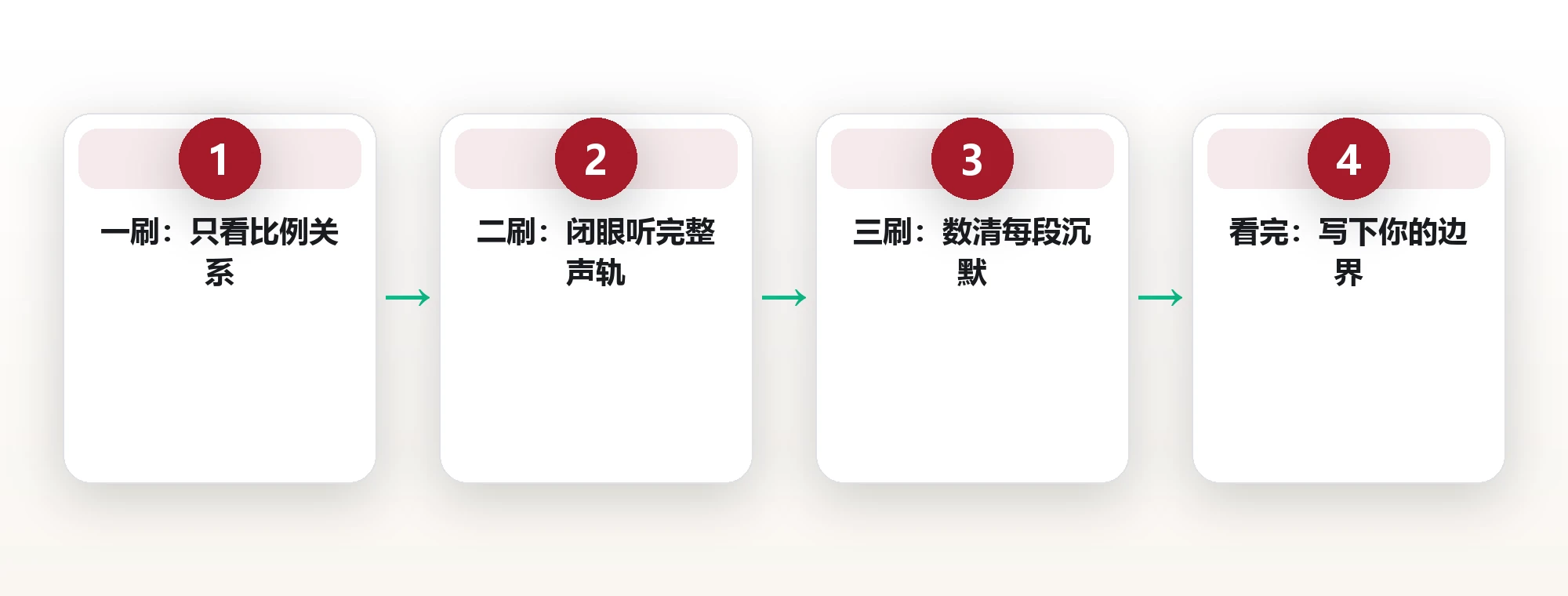 N 遍法执行框架