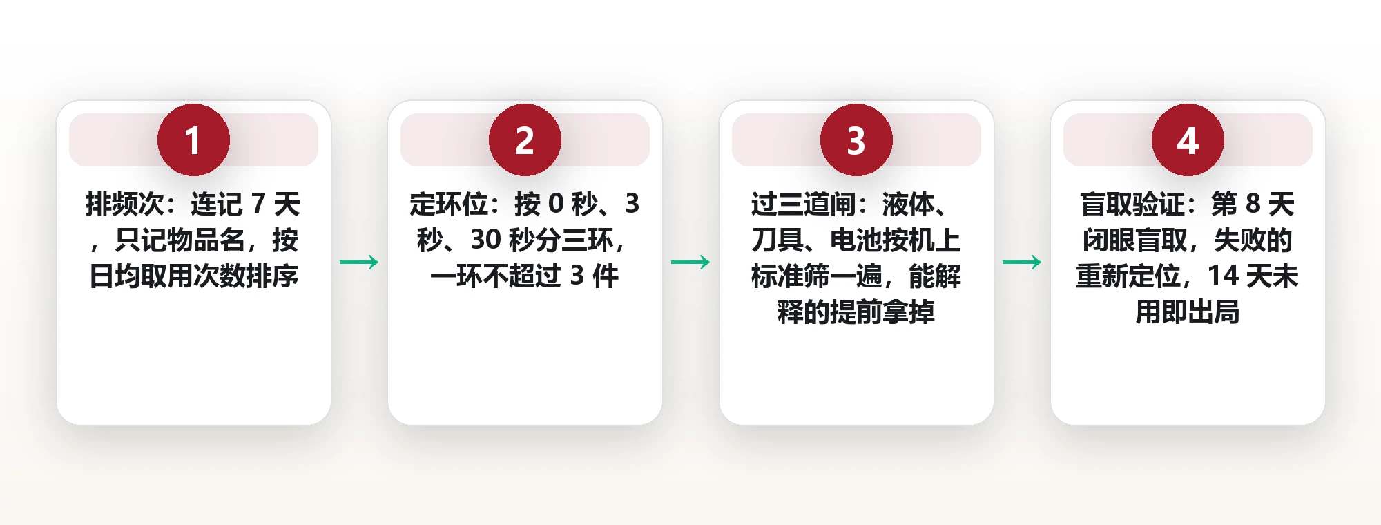 随身小包里的十二件东西:机上与街头的双向清单 框架图