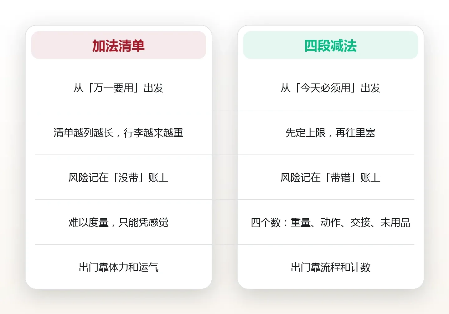 带一岁孩子出门:婴儿出行装备的四段减法 对比图