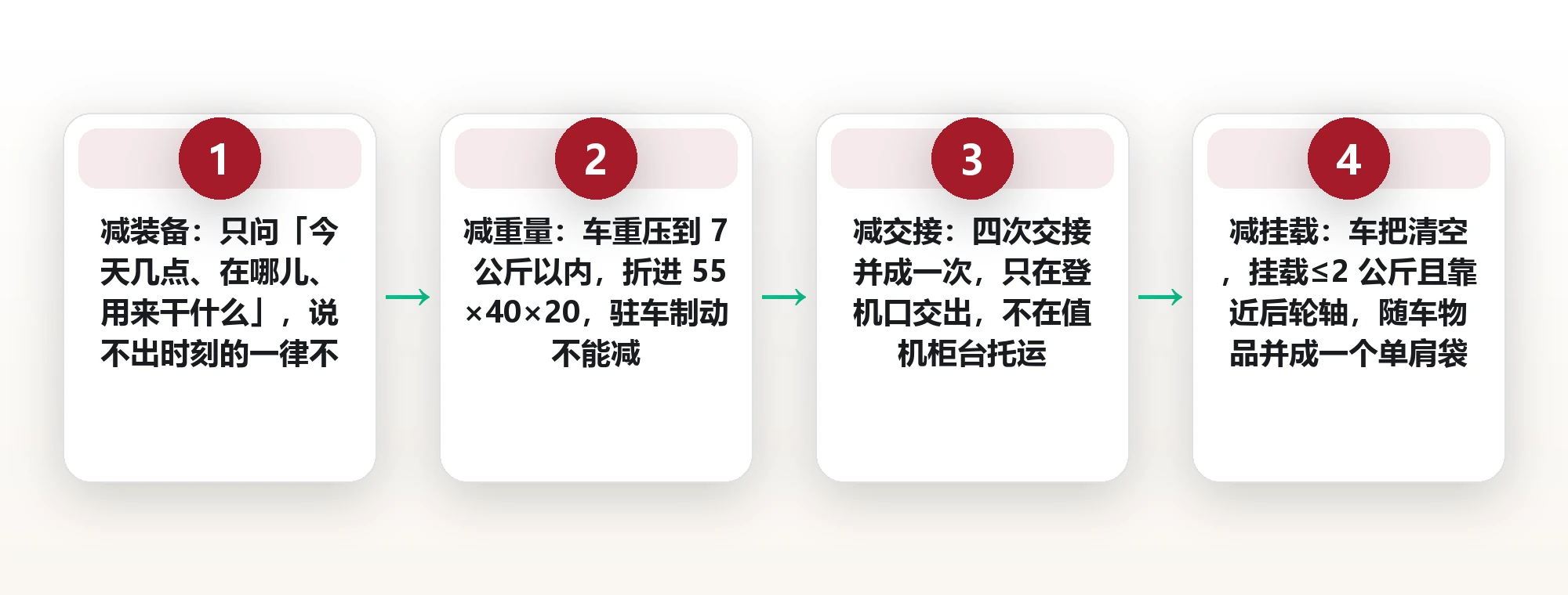 带一岁孩子出门:婴儿出行装备的四段减法 框架图