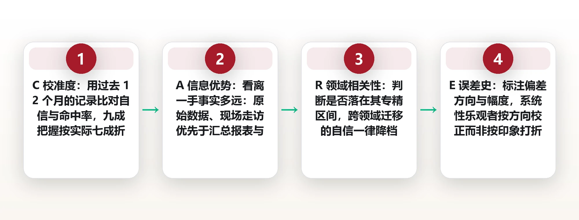 三位专家说法不一:按可信度加权而不是投票 框架图