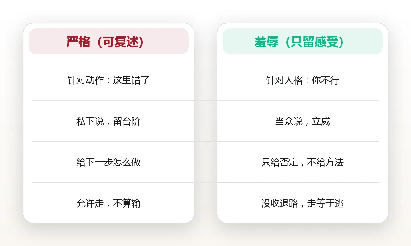 两种要求:可复述的严格 vs 只留感受的羞辱