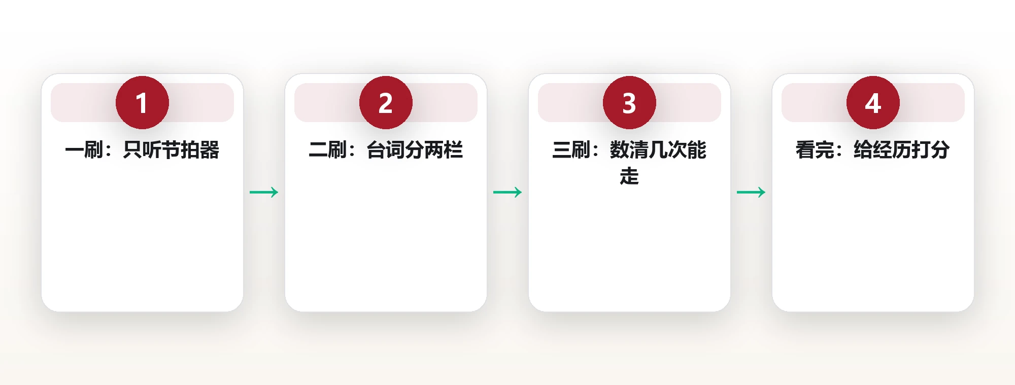 三遍观看法执行框架