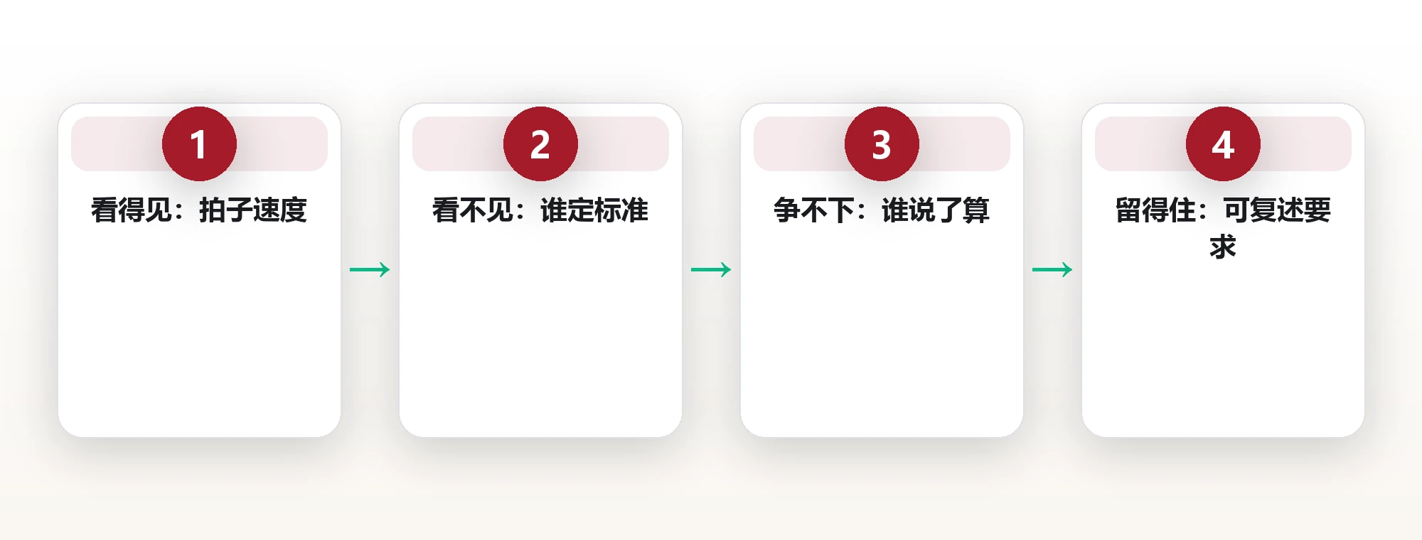主题的四层抽象:从技术标准到人格标准