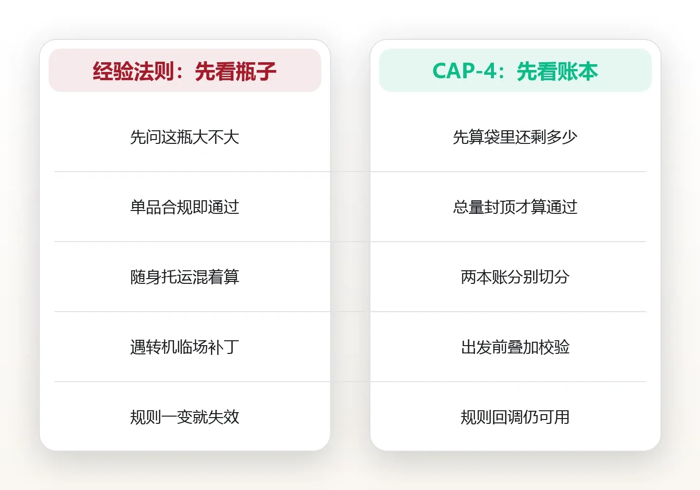小瓶也要单独装袋:液体分装的四条安检口径与袋装顺序 对比图