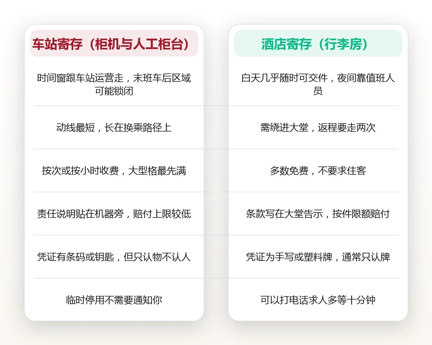 中途寄存不是丢包:车站与酒店两种寄存路径的选择表 对比图