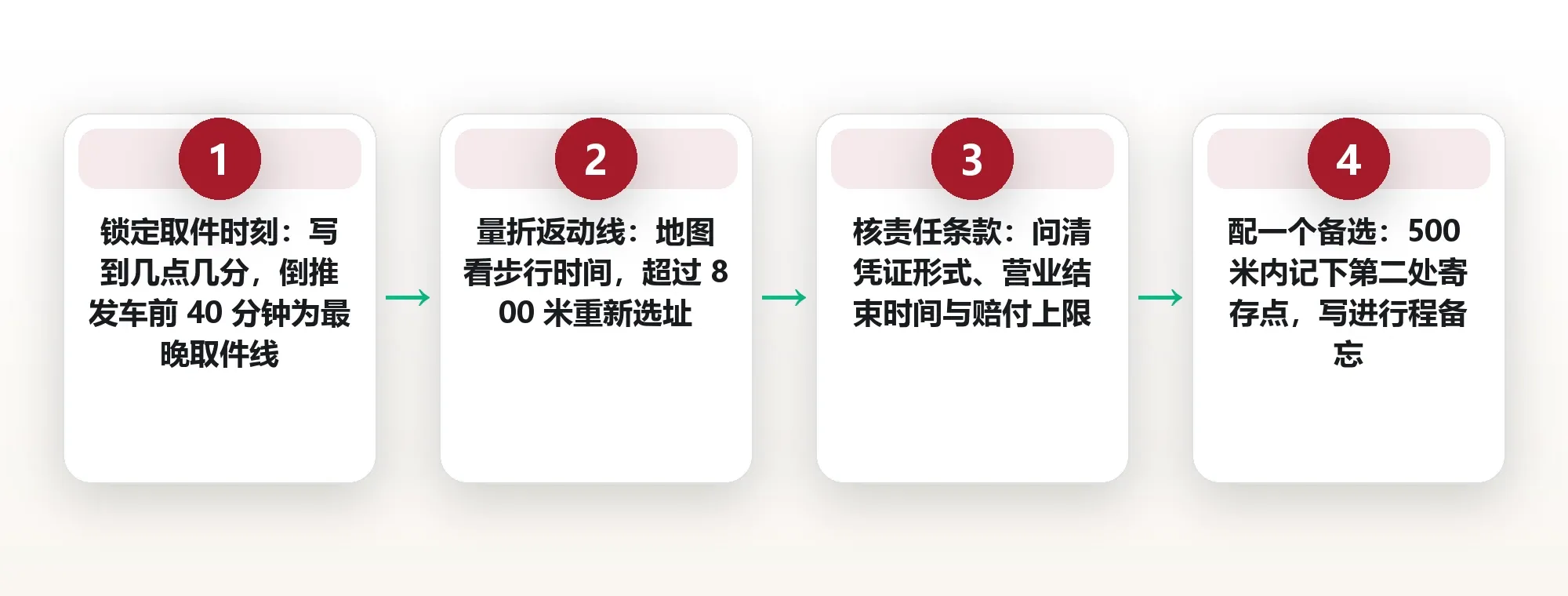 中途寄存不是丢包:车站与酒店两种寄存路径的选择表 框架图