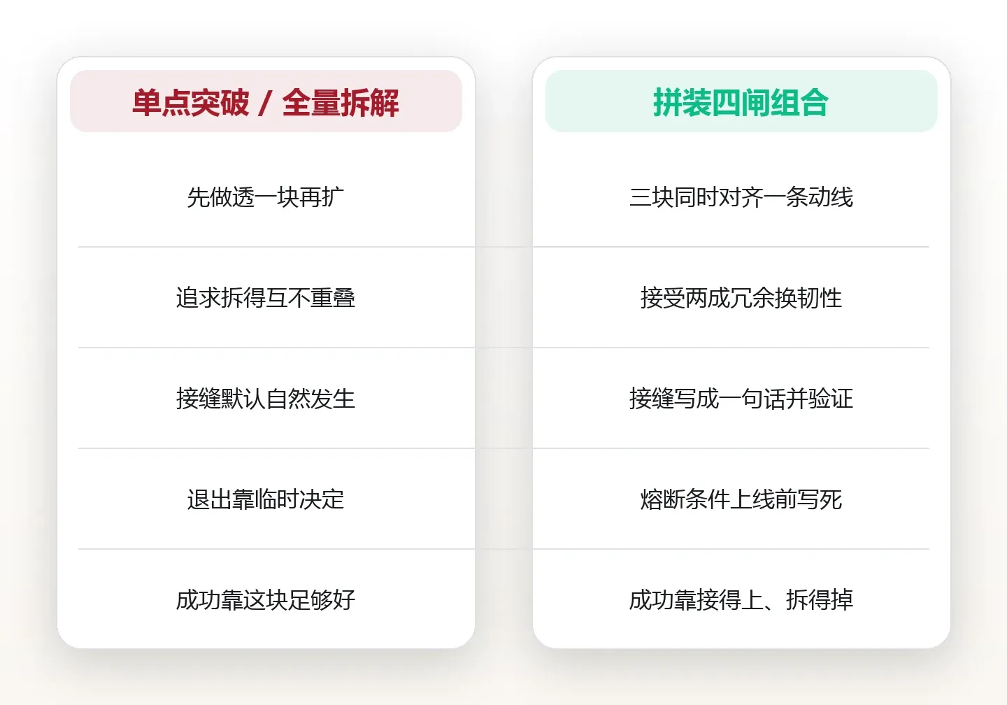 不做单选题:把三个半成品方案拼成一个可执行组合 对比图
