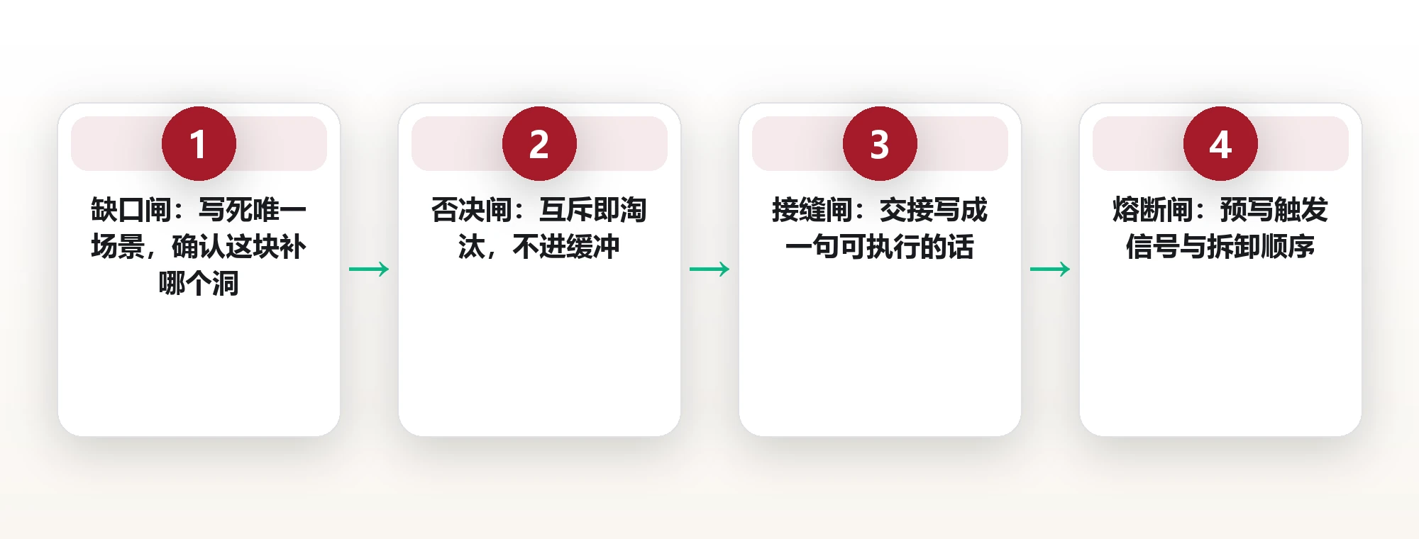 不做单选题:把三个半成品方案拼成一个可执行组合 框架图