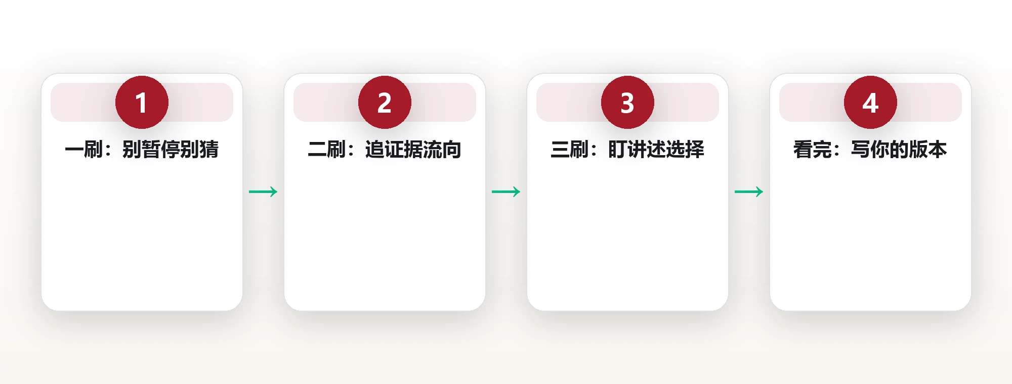 三遍观看法执行框架