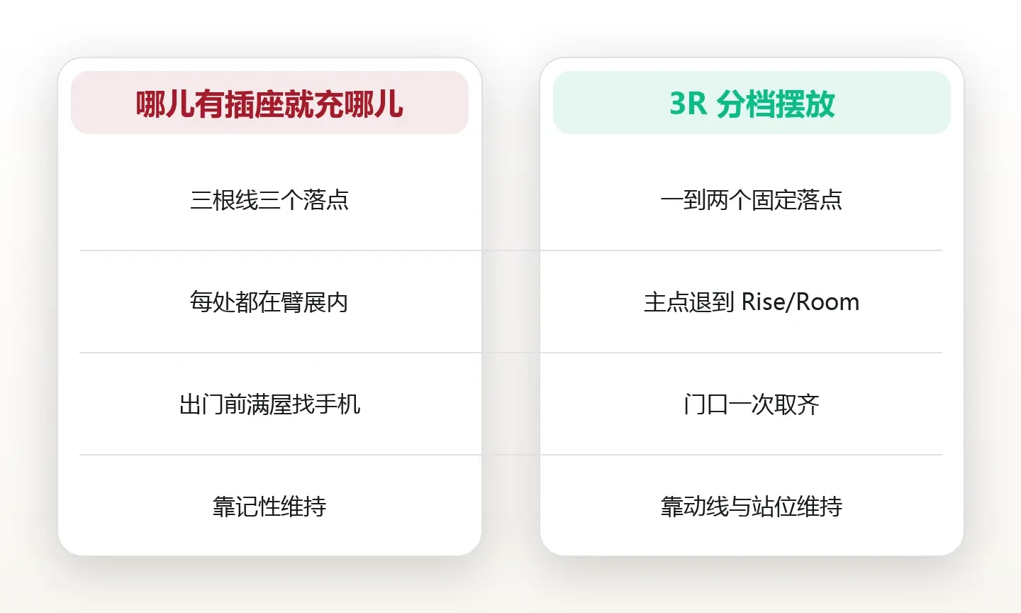 出门前把手机放进包里:三个够不着的距离档位与配套动作 对比图