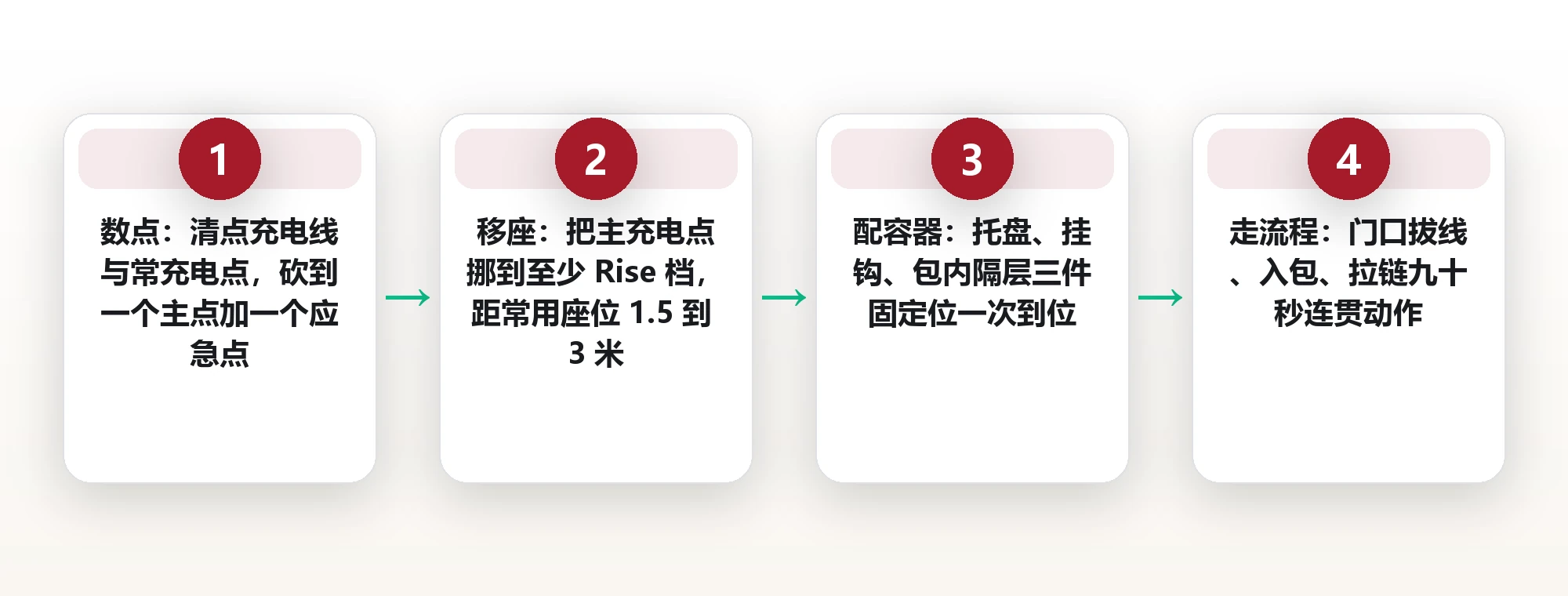 出门前把手机放进包里:三个够不着的距离档位与配套动作 框架图